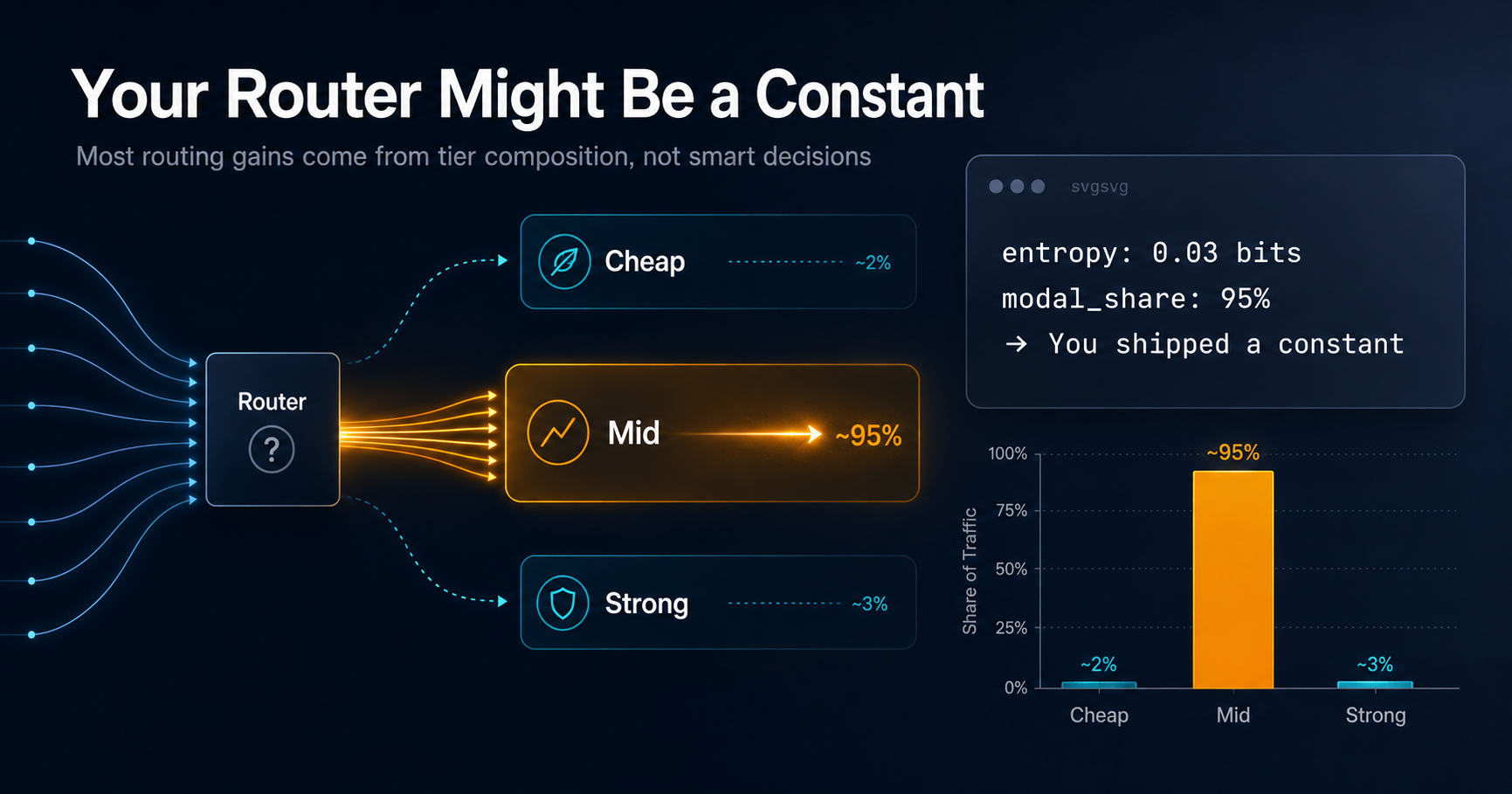 Cover Image for Your Router Might Be a Constant